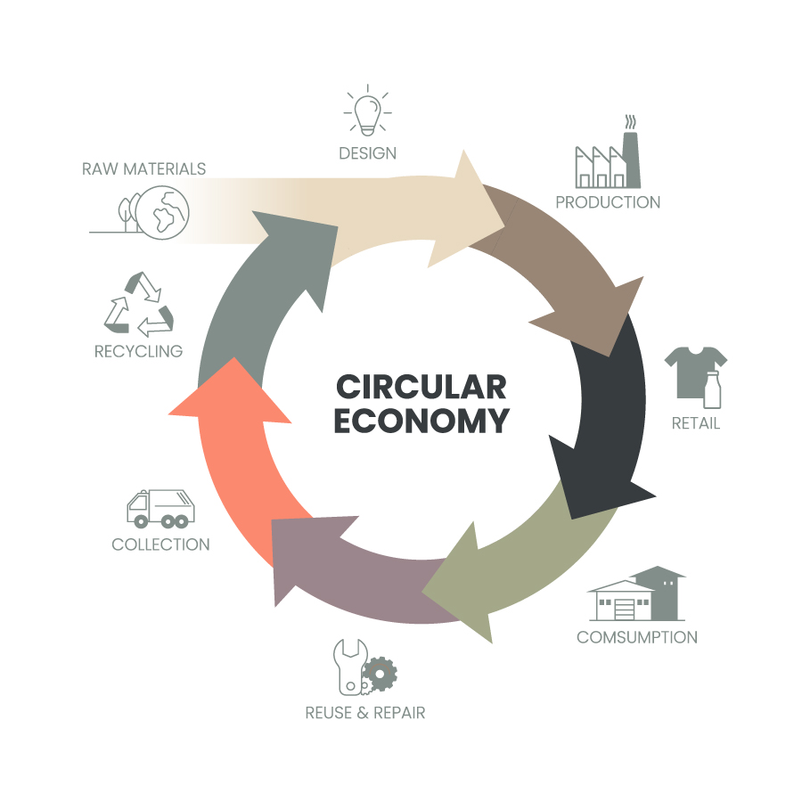 Circular Economy Month | Recycling Council of British Columbia